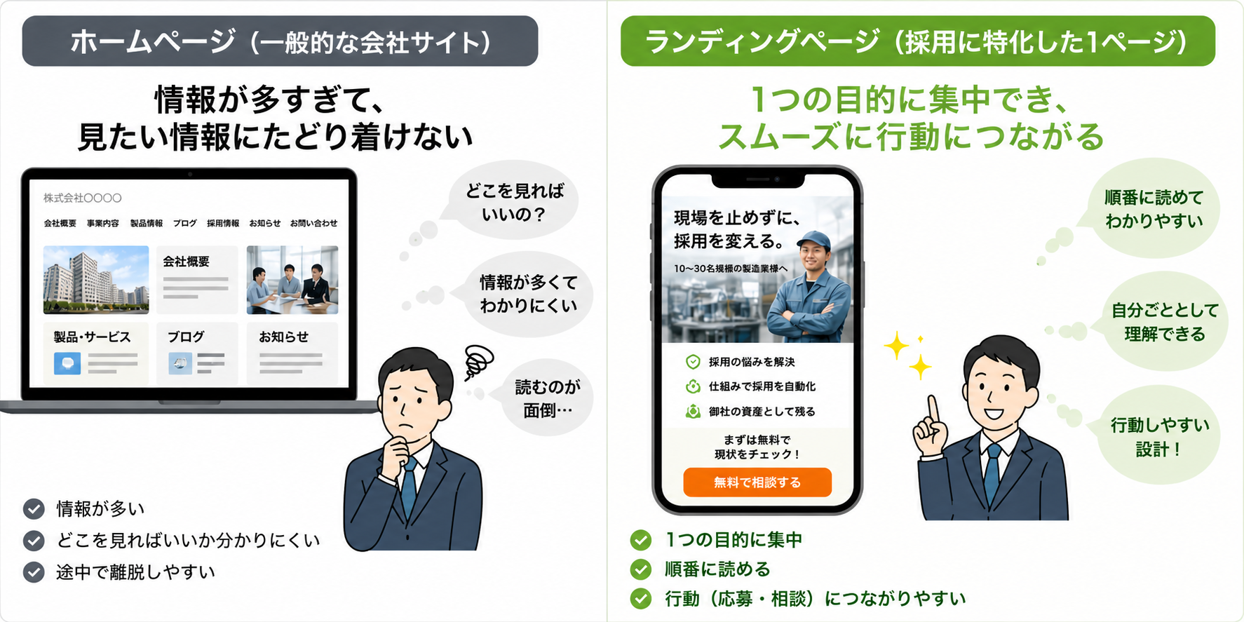 ホームページとランディングページの違い図解